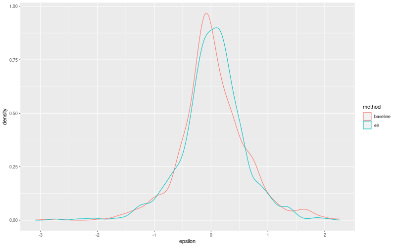 My plot :)